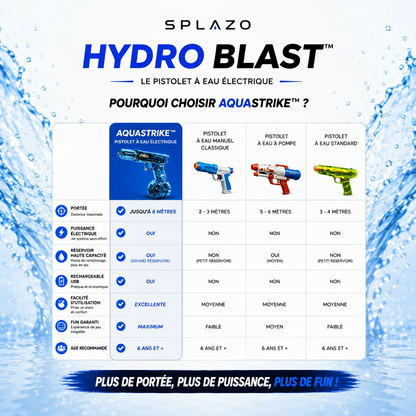 Splazo HydroBlast™